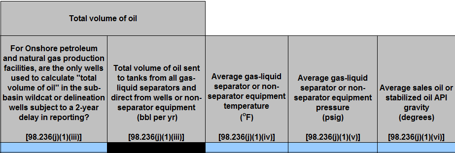 Second image of Enlarged View of Table J.1 Gas-liquid separator, non-separator equipment, or well with oil throughput  ≥10 barrels/day using Calculation Method 1 or 2 (continued)